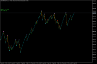 Chart Crash 500 Index, M1, 2024.04.27 17:24 UTC, Deriv.com Limited, MetaTrader 5, Demo