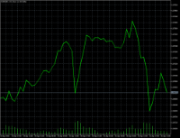 Chart EURUSD, H1, 2024.04.27 18:50 UTC, Raw Trading Ltd, MetaTrader 5, Real