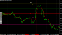 Chart EURUSD, M15, 2024.04.27 16:32 UTC, RoboForex Ltd, MetaTrader 4, Demo