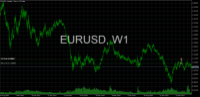 Chart EURUSD, W1, 2024.04.27 17:03 UTC, MetaQuotes Software Corp., MetaTrader 5, Demo