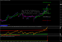 Chart NZDJPYm, H1, 2024.04.27 17:44 UTC, Exness Technologies Ltd, MetaTrader 4, Demo