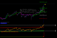 Chart NZDJPYm, H1, 2024.04.27 17:45 UTC, Exness Technologies Ltd, MetaTrader 4, Demo