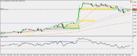 Chart !STD_AUDUSD, M15, 2024.04.27 19:04 UTC, Raw Trading Ltd, MetaTrader 4, Demo