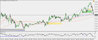 Chart !STD_AUDUSD, M5, 2024.04.27 17:46 UTC, Raw Trading Ltd, MetaTrader 4, Demo