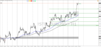 Chart !STD_EURUSD, H1, 2024.04.27 18:43 UTC, HF Markets (SV) Ltd., MetaTrader 4, Demo