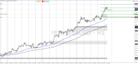 Chart !STD_EURUSD, H1, 2024.04.27 18:54 UTC, HF Markets (SV) Ltd., MetaTrader 4, Demo