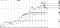 Chart !STD_EURUSD, H1, 2024.04.27 18:55 UTC, HF Markets (SV) Ltd., MetaTrader 4, Demo