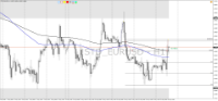 Chart !STD_EURUSD, H1, 2024.04.27 17:46 UTC, HF Markets (SV) Ltd., MetaTrader 4, Demo