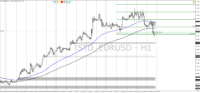 Chart !STD_EURUSD, H1, 2024.04.27 18:03 UTC, HF Markets (SV) Ltd., MetaTrader 4, Demo