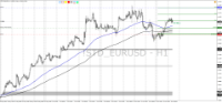 Chart !STD_EURUSD, H1, 2024.04.27 18:06 UTC, HF Markets (SV) Ltd., MetaTrader 4, Demo