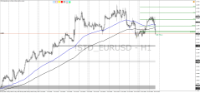 Chart !STD_EURUSD, H1, 2024.04.27 18:07 UTC, HF Markets (SV) Ltd., MetaTrader 4, Demo
