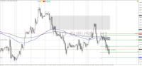 Chart !STD_EURUSD, H1, 2024.04.27 18:29 UTC, HF Markets (SV) Ltd., MetaTrader 4, Demo