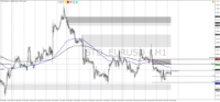 Chart !STD_EURUSD, H1, 2024.04.27 17:45 UTC, HF Markets (SV) Ltd., MetaTrader 4, Demo