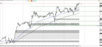 Chart !STD_EURUSD, M15, 2024.04.27 18:50 UTC, HF Markets (SV) Ltd., MetaTrader 4, Demo