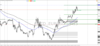Chart !STD_EURUSD, M15, 2024.04.27 19:01 UTC, HF Markets (SV) Ltd., MetaTrader 4, Demo
