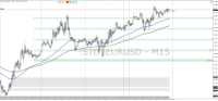 Chart !STD_EURUSD, M15, 2024.04.27 19:02 UTC, HF Markets (SV) Ltd., MetaTrader 4, Demo