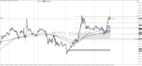 Chart !STD_EURUSD, M15, 2024.04.27 17:42 UTC, HF Markets (SV) Ltd., MetaTrader 4, Demo