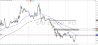 Chart !STD_EURUSD, M15, 2024.04.27 17:51 UTC, HF Markets (SV) Ltd., MetaTrader 4, Demo