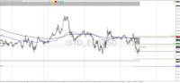 Chart !STD_EURUSD, M15, 2024.04.27 18:33 UTC, HF Markets (SV) Ltd., MetaTrader 4, Demo