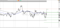 Chart !STD_EURUSD, M15, 2024.04.27 18:34 UTC, HF Markets (SV) Ltd., MetaTrader 4, Demo