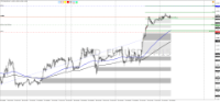 Chart !STD_EURUSD, M15, 2024.04.27 18:44 UTC, HF Markets (SV) Ltd., MetaTrader 4, Demo