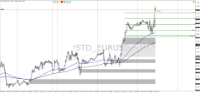 Chart !STD_EURUSD, M15, 2024.04.27 18:46 UTC, HF Markets (SV) Ltd., MetaTrader 4, Demo