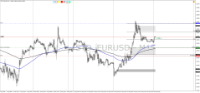 Chart !STD_EURUSD, M15, 2024.04.27 17:41 UTC, HF Markets (SV) Ltd., MetaTrader 4, Demo