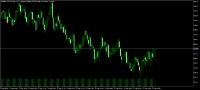 Chart Volatility 100 (1s) Index, M1, 2024.04.27 18:50 UTC, Deriv (SVG) LLC, MetaTrader 5, Real