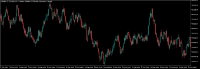 Chart Volatility 25 (1s) Index, H1, 2024.04.27 16:45 UTC, Deriv (SVG) LLC, MetaTrader 5, Real