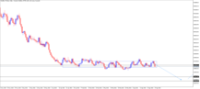 Chart Volatility 75 Index, D1, 2024.04.27 19:18 UTC, Deriv (SVG) LLC, MetaTrader 5, Real