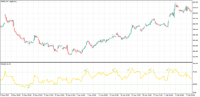 Chart AAPL, H1, 2024.04.27 21:27 UTC, Tradeview, Ltd., MetaTrader 5, Demo