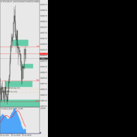 Chart BTCUSD, M1, 2024.04.28 03:30 UTC, Raw Trading Ltd, MetaTrader 4, Real