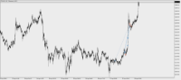 Chart ETHUSD, M5, 2024.04.28 03:30 UTC, Raw Trading Ltd, MetaTrader 5, Demo
