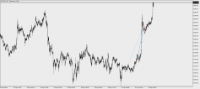 Chart ETHUSD, M5, 2024.04.28 03:29 UTC, Raw Trading Ltd, MetaTrader 5, Demo