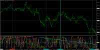 Chart EURJPY, M1, 2024.04.28 01:47 UTC, Titan FX Limited, MetaTrader 4, Real