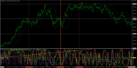 Chart EURJPY, M1, 2024.04.28 01:50 UTC, Titan FX Limited, MetaTrader 4, Real
