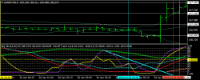 Chart EURJPY, M15, 2024.04.28 02:05 UTC, Titan FX Limited, MetaTrader 4, Real