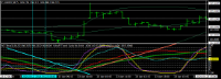 Chart EURJPY, M15, 2024.04.28 01:58 UTC, Titan FX Limited, MetaTrader 4, Real