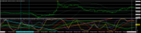 Chart EURJPY, M5, 2024.04.28 01:58 UTC, Titan FX Limited, MetaTrader 4, Real