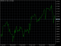 Chart EURUSD, H1, 2024.04.27 20:30 UTC, Raw Trading Ltd, MetaTrader 5, Real
