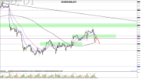 Chart EURUSD, H1, 2024.04.27 20:21 UTC, Raw Trading Ltd, MetaTrader 5, Real