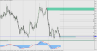 Chart GBPAUD, H4, 2024.04.28 02:36 UTC, Raw Trading Ltd, MetaTrader 5, Real