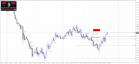 Chart GBPAUD, M15, 2024.04.27 22:06 UTC, Raw Trading Ltd, MetaTrader 4, Real