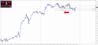 Chart GBPAUD, M15, 2024.04.27 22:35 UTC, Raw Trading Ltd, MetaTrader 4, Real