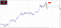 Chart GBPAUD, M15, 2024.04.27 22:40 UTC, Raw Trading Ltd, MetaTrader 4, Real