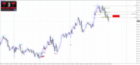 Chart GBPAUD, M15, 2024.04.27 22:45 UTC, Raw Trading Ltd, MetaTrader 4, Real