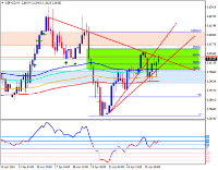 Chart GBPNZD, H4, 2024.04.28 03:44 UTC, Pepperstone Group Limited, MetaTrader 4, Real