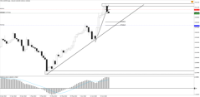 Chart !STD_CHFJPY, D1, 2024.04.28 01:21 UTC, Tradeslide Trading Tech Limited, MetaTrader 4, Real