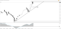 Chart !STD_CHFJPY, D1, 2024.04.28 01:22 UTC, Tradeslide Trading Tech Limited, MetaTrader 4, Real