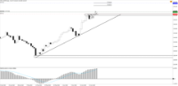 Chart !STD_CHFJPY, D1, 2024.04.28 01:40 UTC, Tradeslide Trading Tech Limited, MetaTrader 4, Real